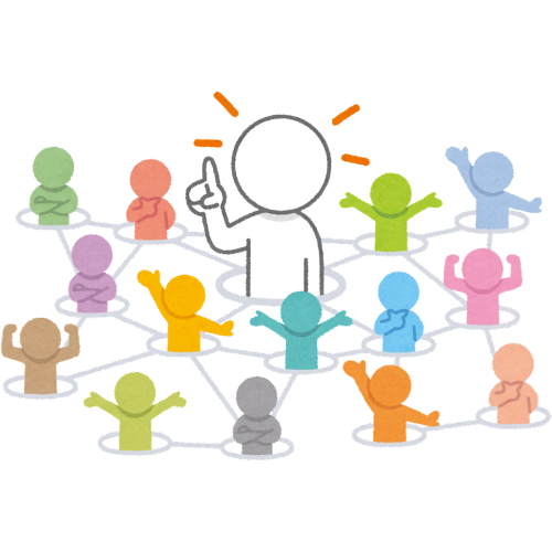 Custom Audiences