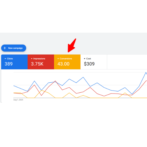 Performance Tracking