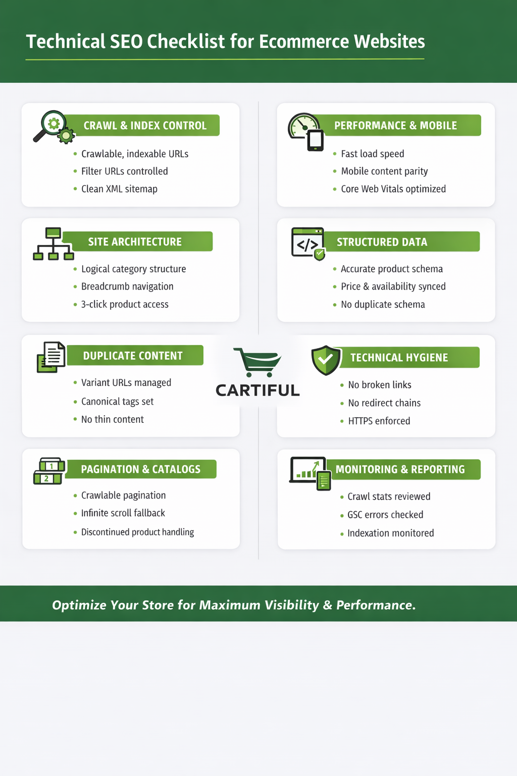 Technical SEO Checklist for Ecommerce Websites