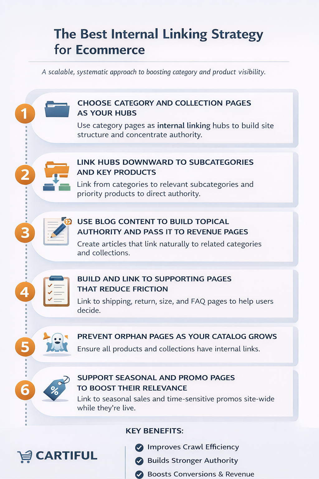 The best internal linking strategy for ecommerce (step by step)