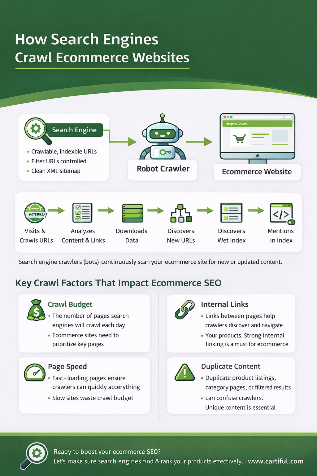 How Search Engines Crawl Ecommerce Websites