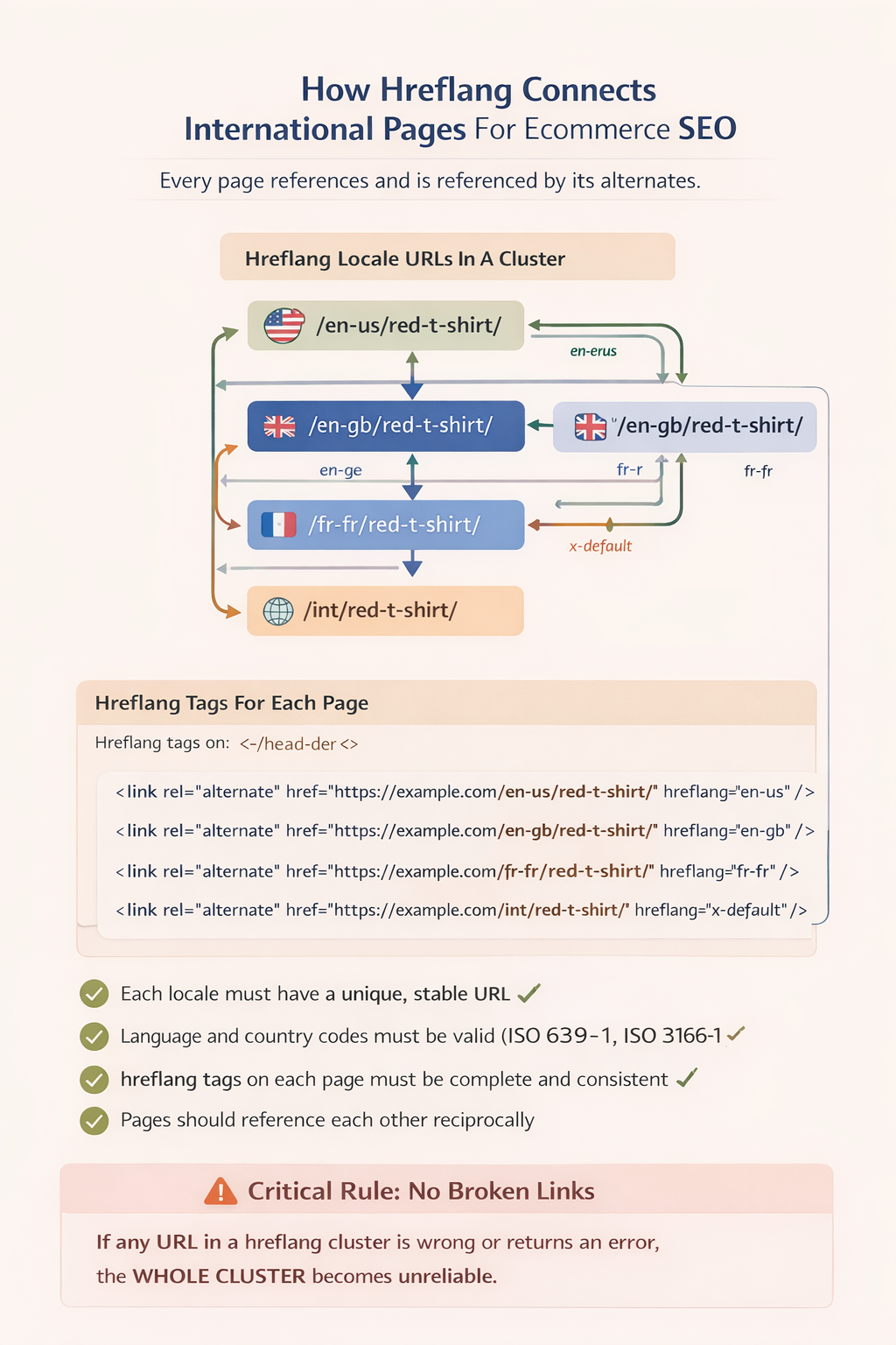 Hreflang Explained: How Search Engines Choose The Right Locale Page