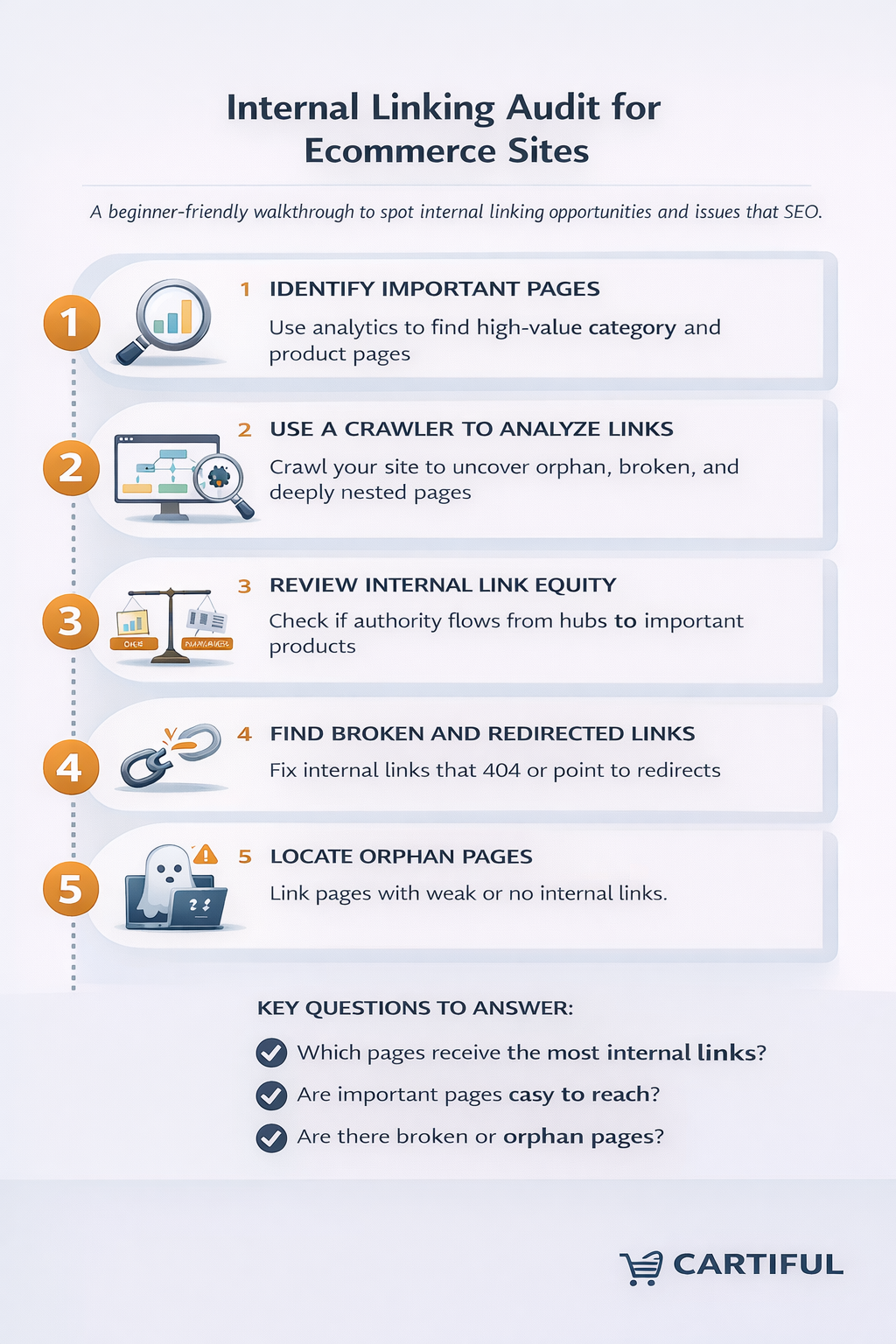 Internal linking for category pages, product pages, and blogs