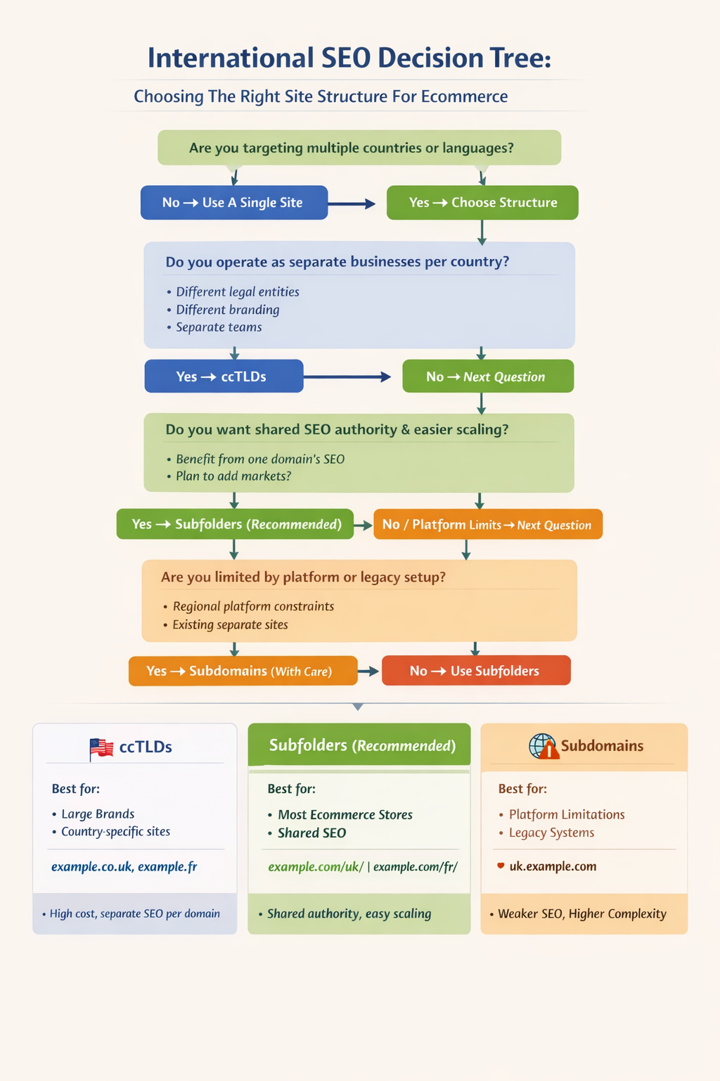 Language Targeting: Who The Content Is Written For