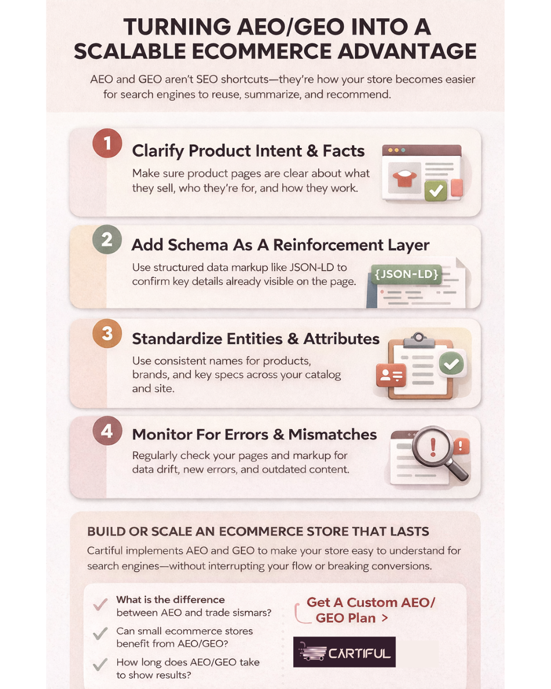 A Practical AEO/GEO Rollout Plan For Ecommerce Teams