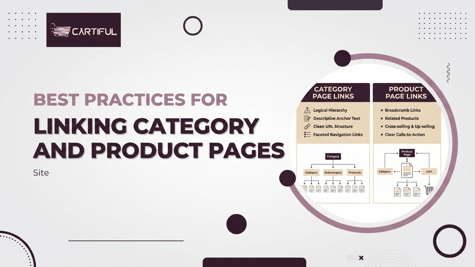 Best Practices for Linking Category and Product Pages