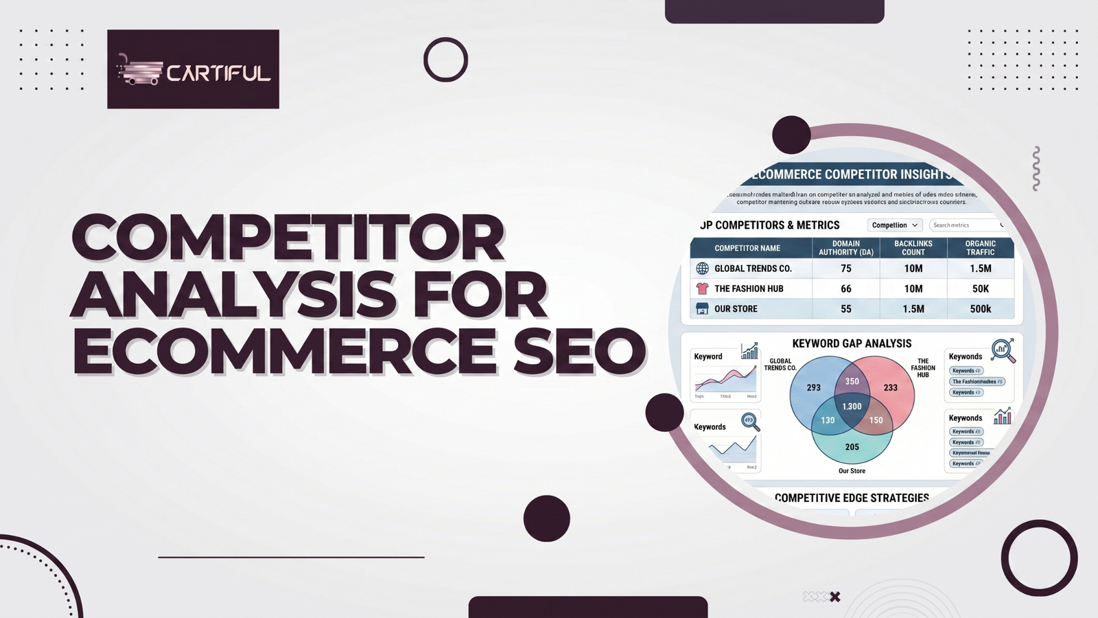 Competitor Analysis for Ecommerce SEO