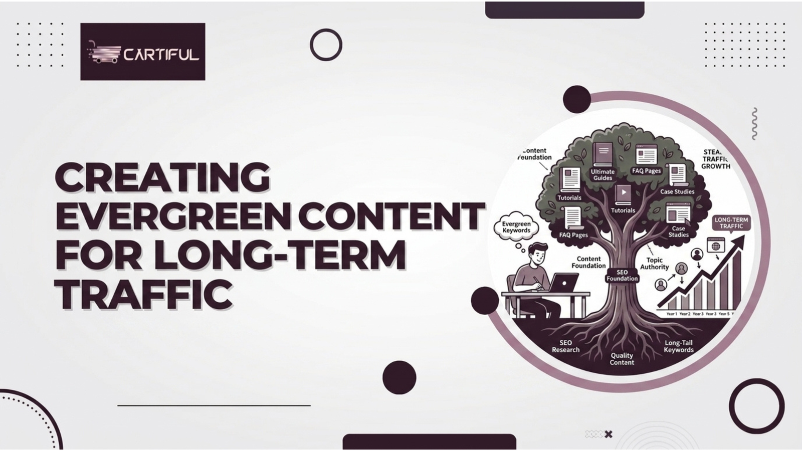 Creating Evergreen Content for Long-Term Traffic