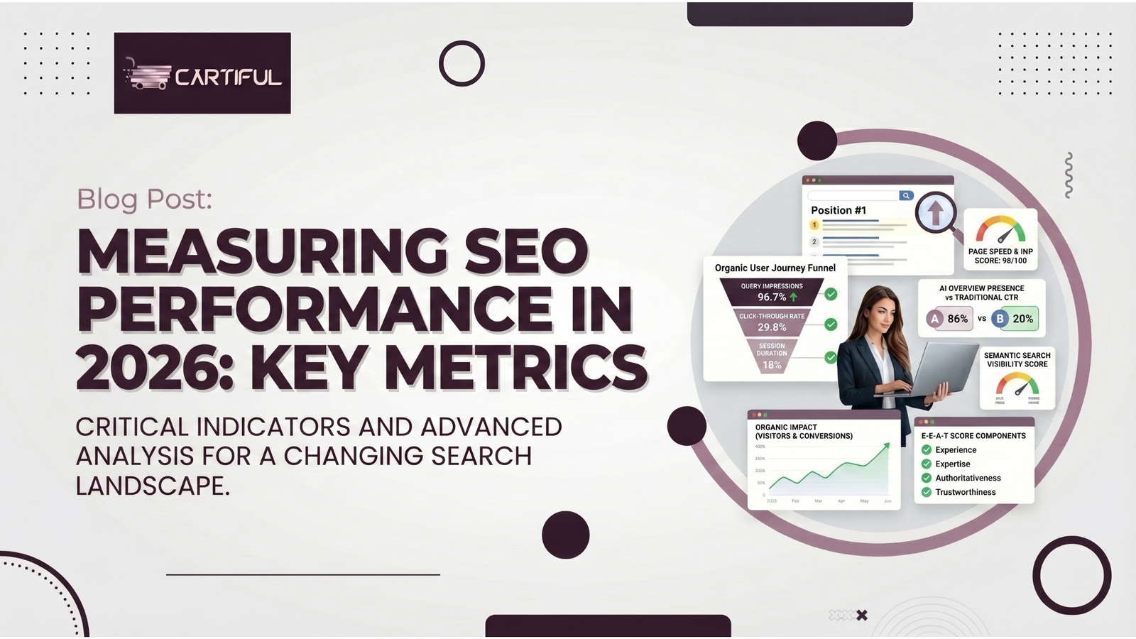 Measuring SEO Performance in 2026 Key Metrics