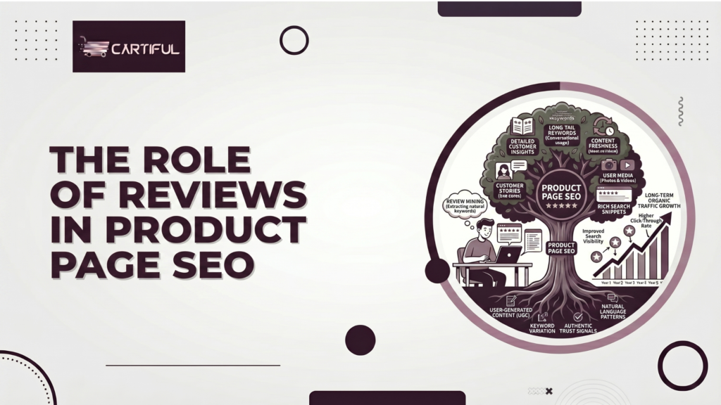 The Role of Reviews in Product Page SEO