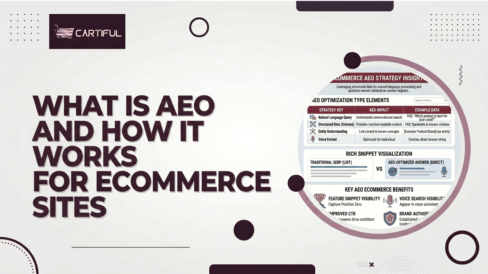 What is AEO and How it Works for Ecommerce Sites