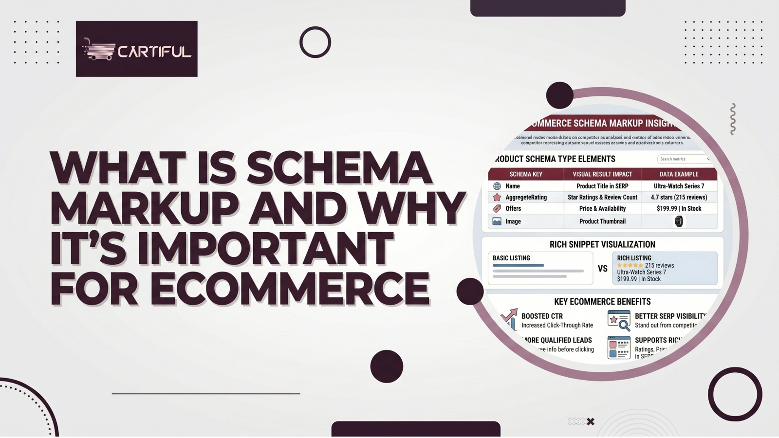 What is Schema Markup and Why It’s Important for Ecommerce
