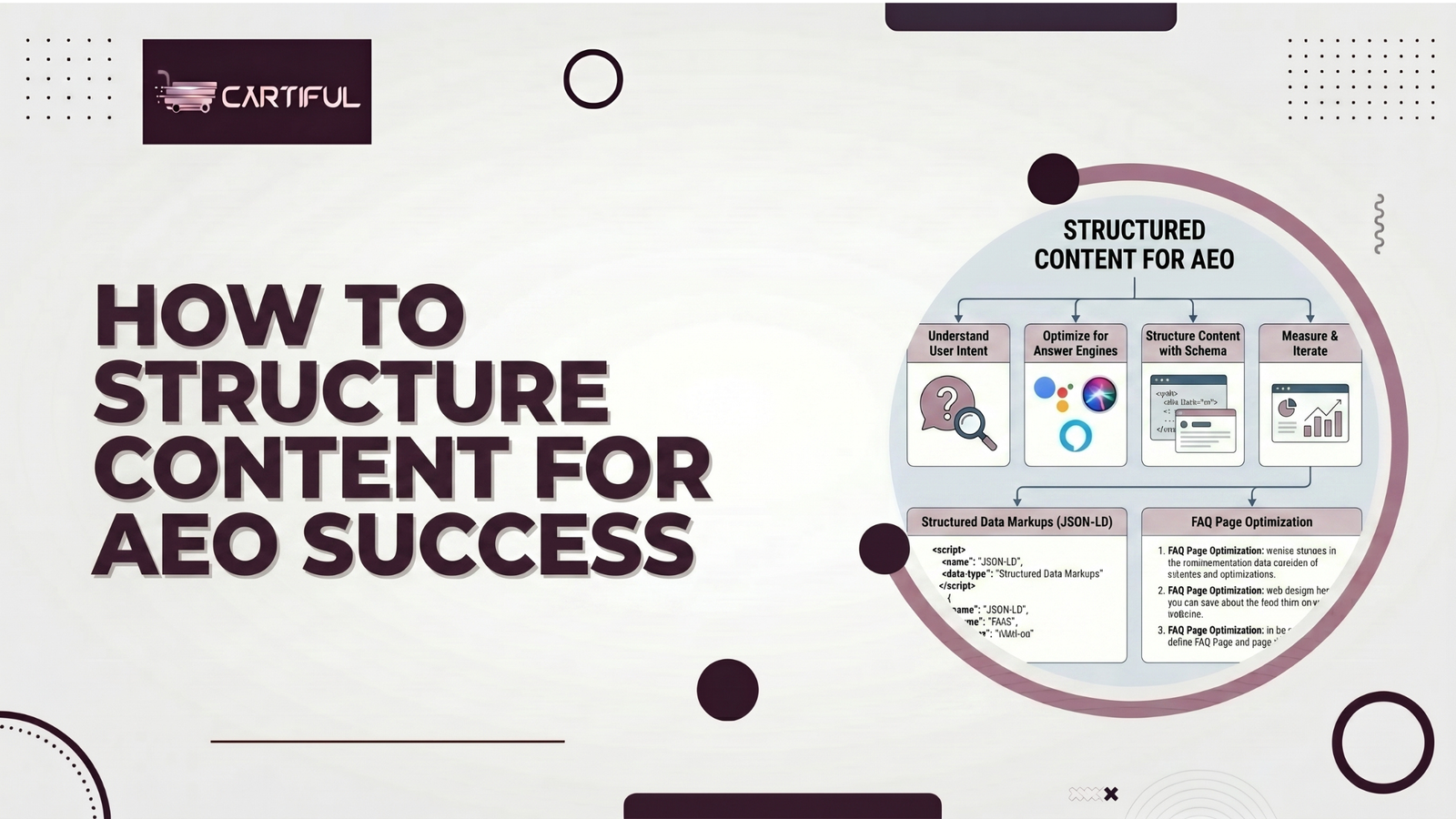 How to Structure Content for AEO Success