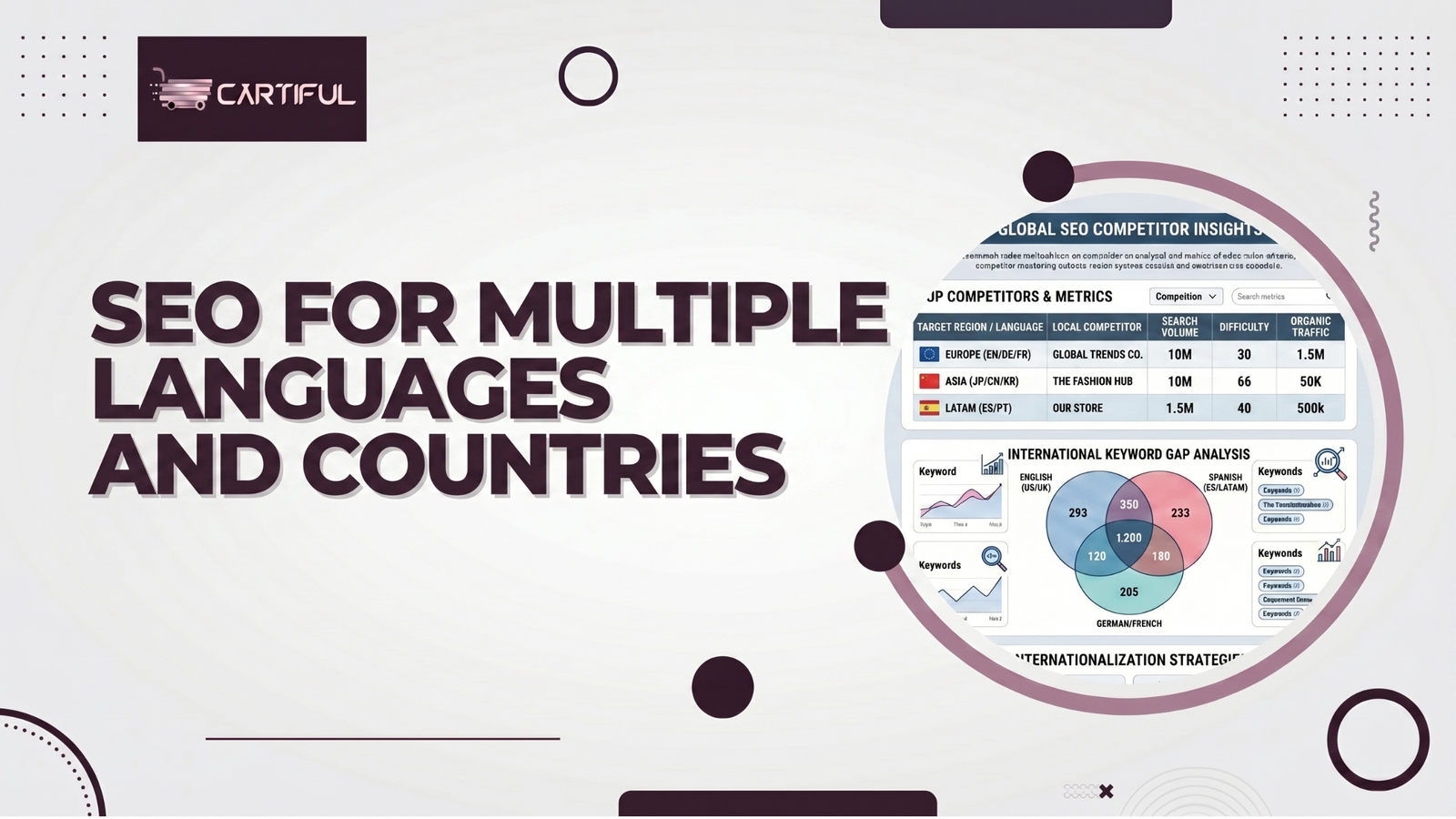 SEO for Multiple Languages and Countries