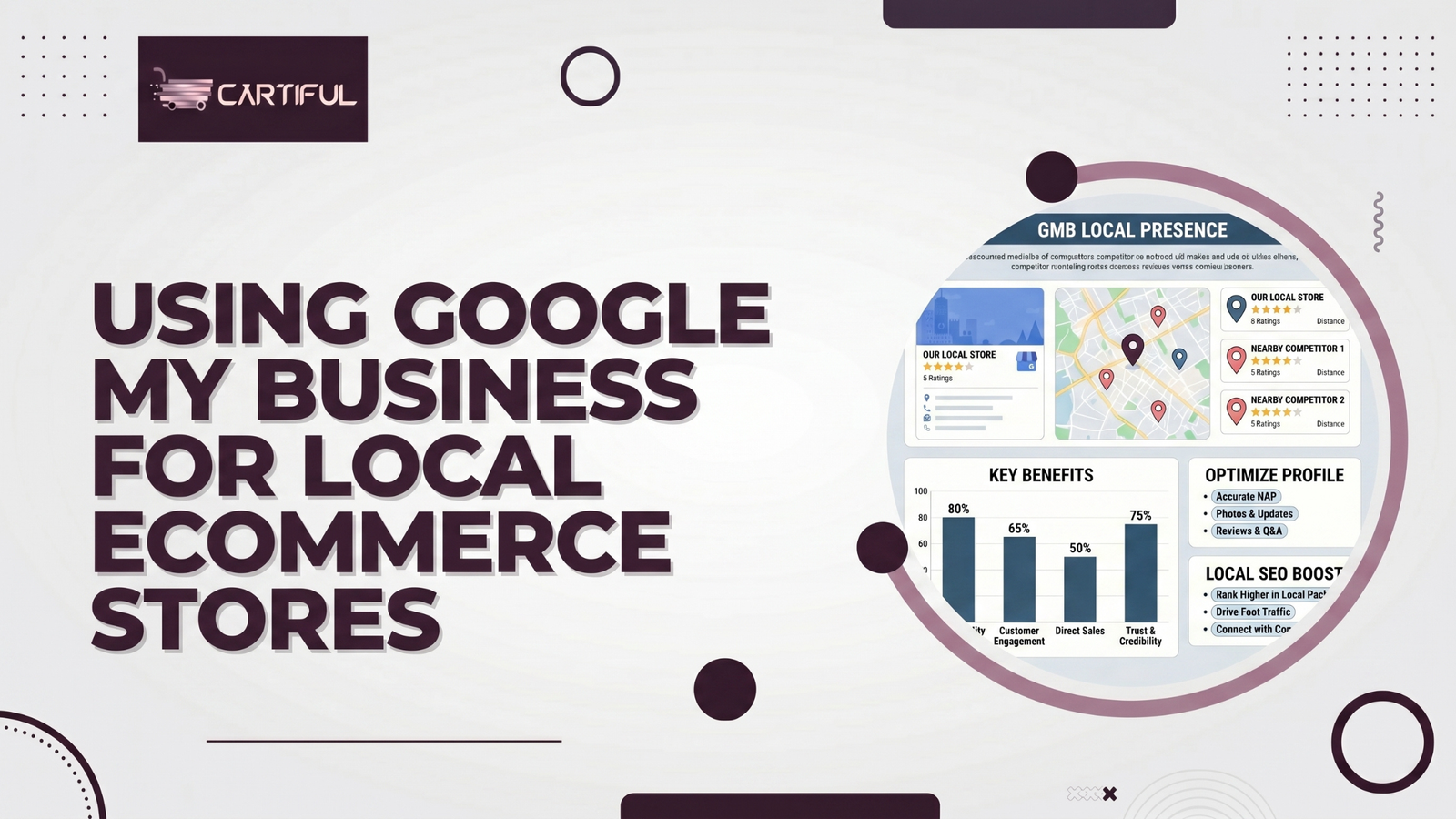 Google Business Profile for Local Ecommerce Stores