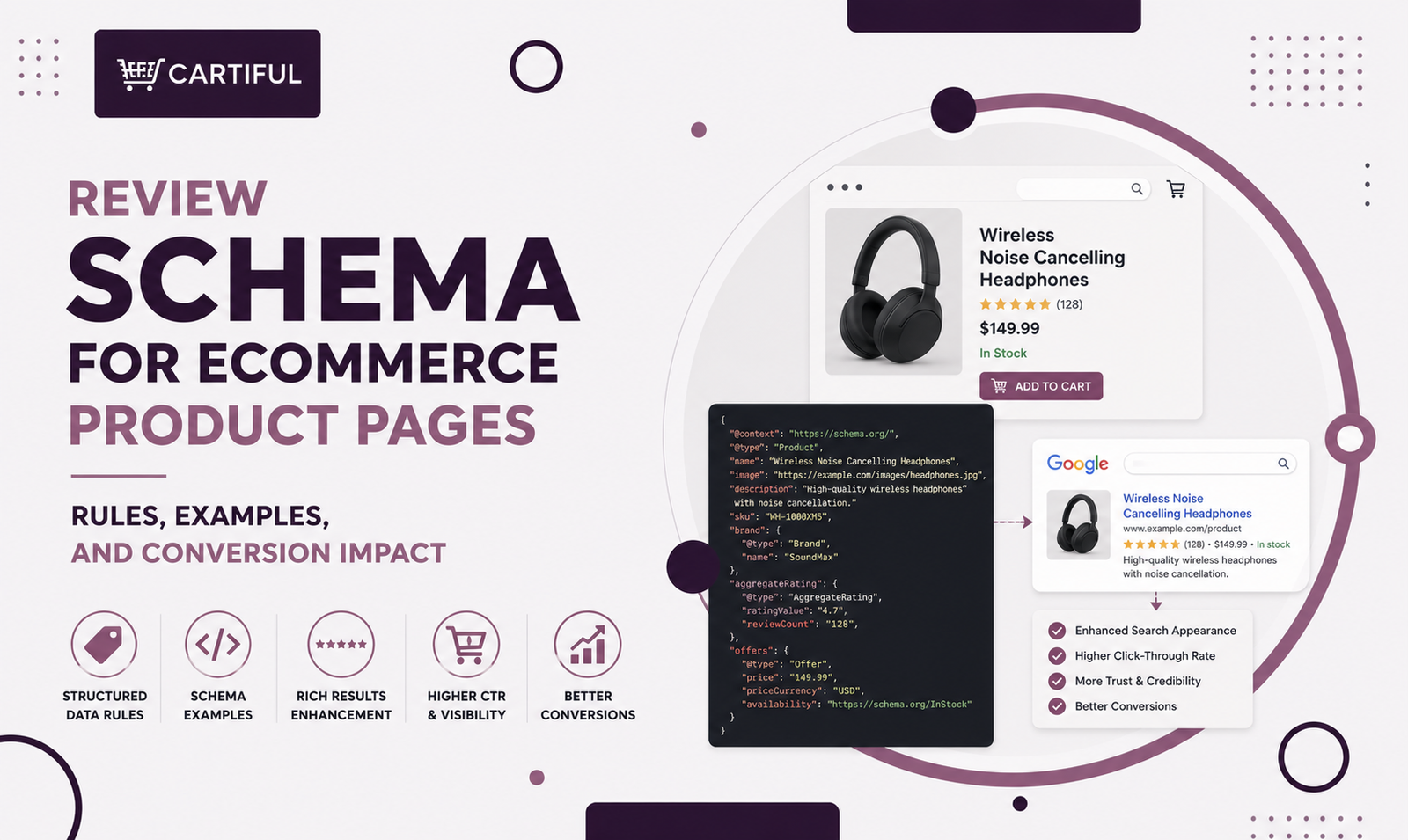 Review Schema for Ecommerce Product Pages: Rules, Examples, and Conversion Impact