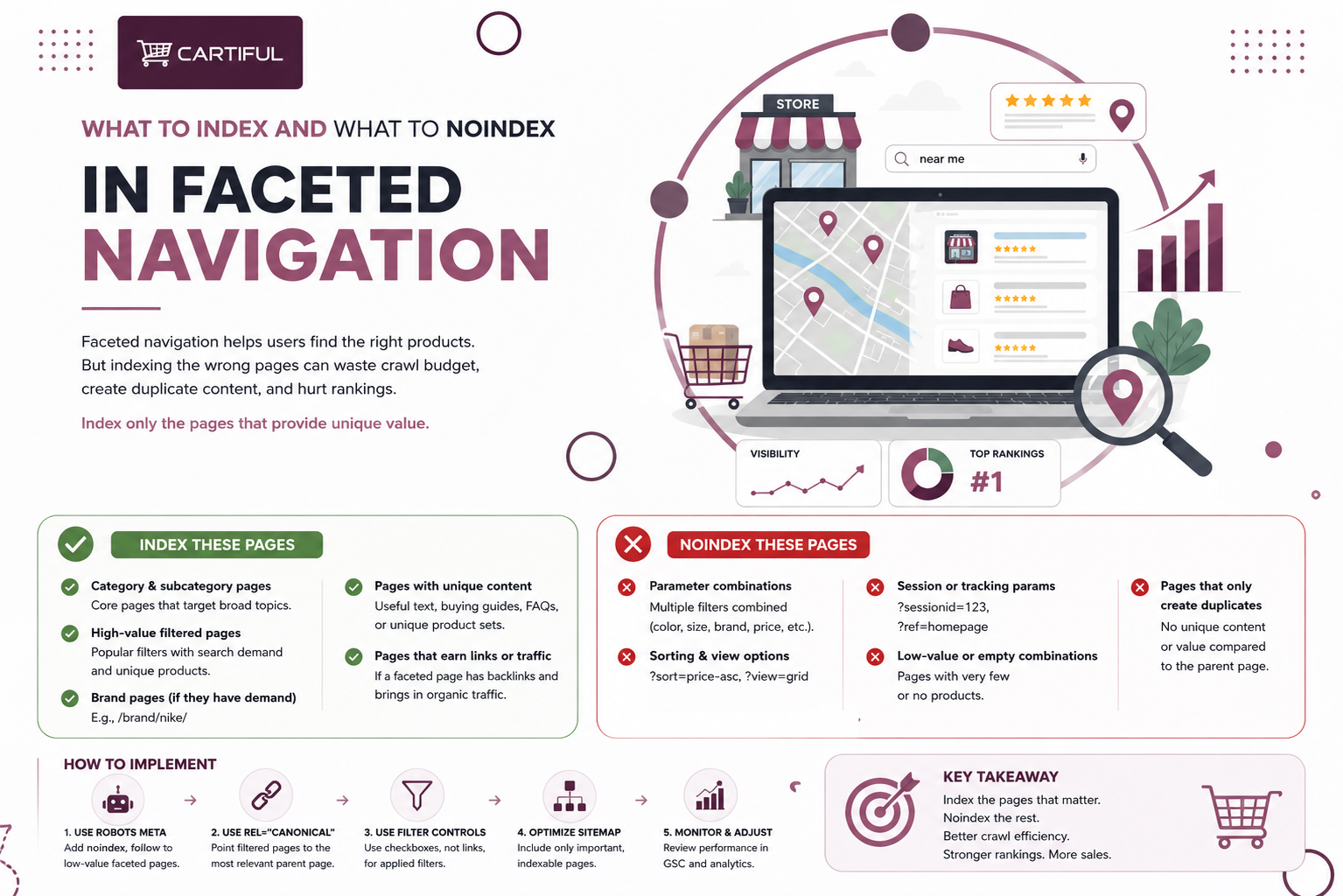 What to Index and What to Noindex in Faceted Navigation