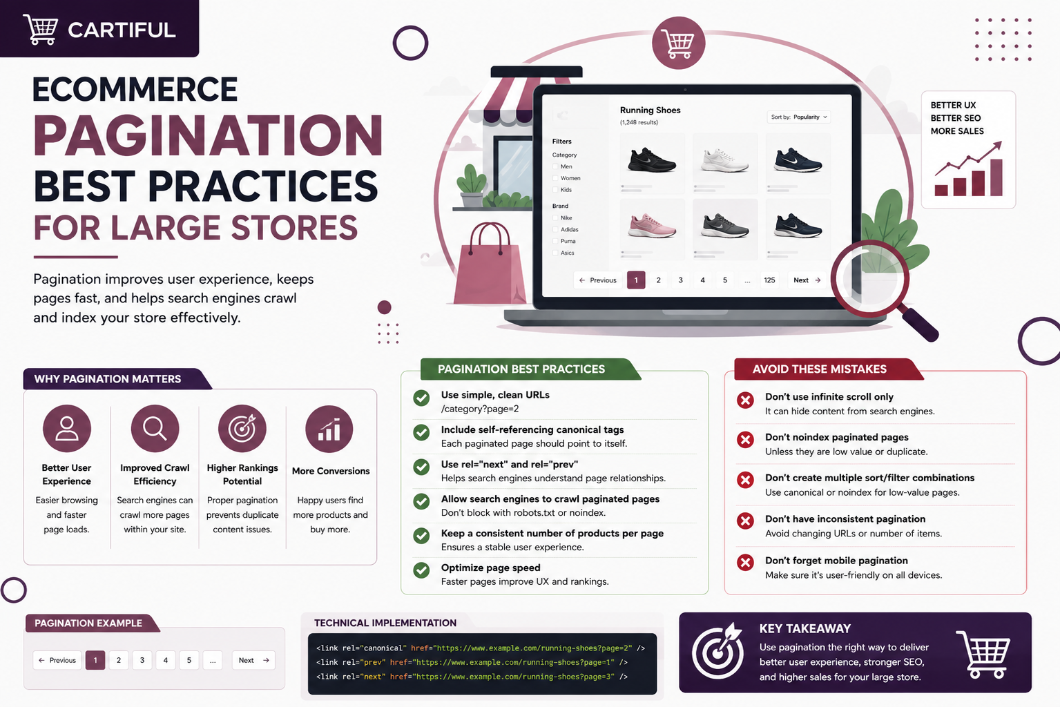Ecommerce Pagination Best Practices for Large Stores Current image: Ecommerce branding agency