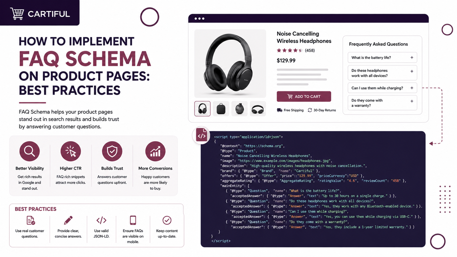 How to Implement FAQ Schema on Product Pages: Best Practices